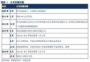 掌阅科技 深耕数字内容制作服务，演绎阅读产业的“红与黑”