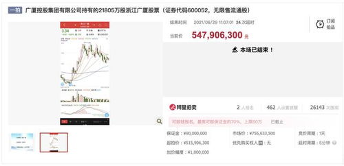 浙江广厦2.18亿股司法拍卖落槌 东阳国资入主开启数字内容新篇章