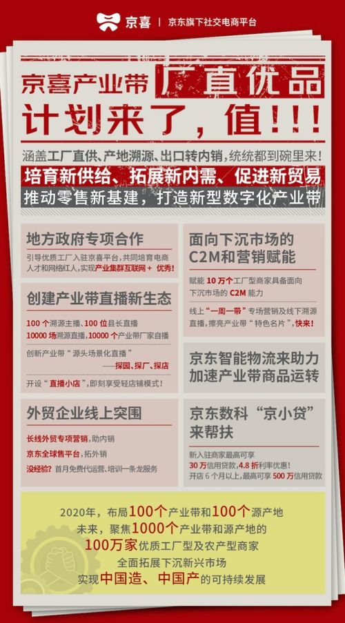 京喜推厂直优品计划 数字化重塑，激活产业新动能