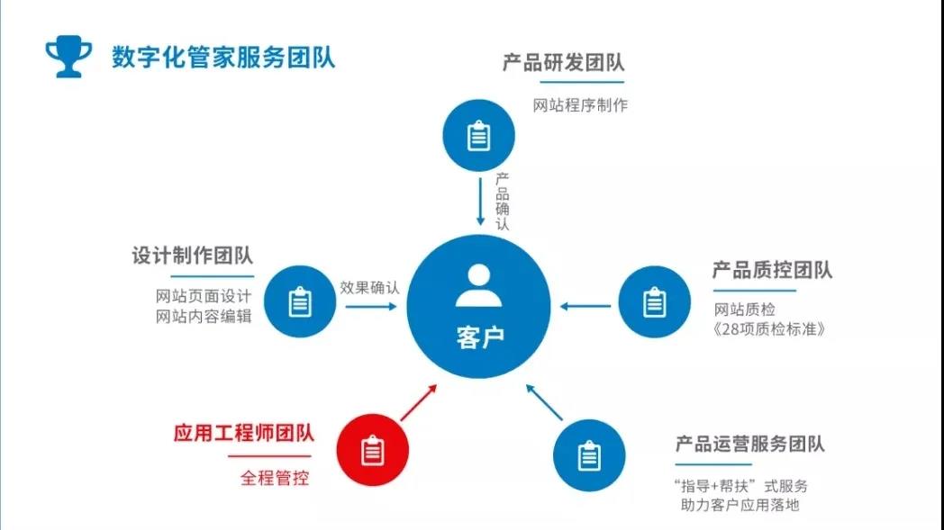 案例 | 两个月从0到2w+销售额,只做对了一件事