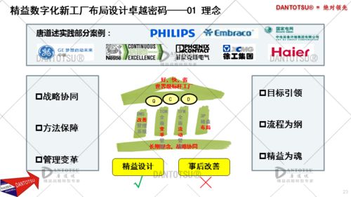 3P精益数字化工厂实践案例 数字内容制作服务的应用与成效
